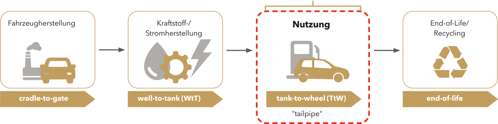 Grafik zum unteren Text